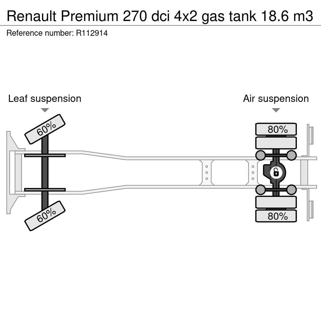 Renault Premium 270 dci 4x2 gas tank 18.6 m3 Camiões-cisterna