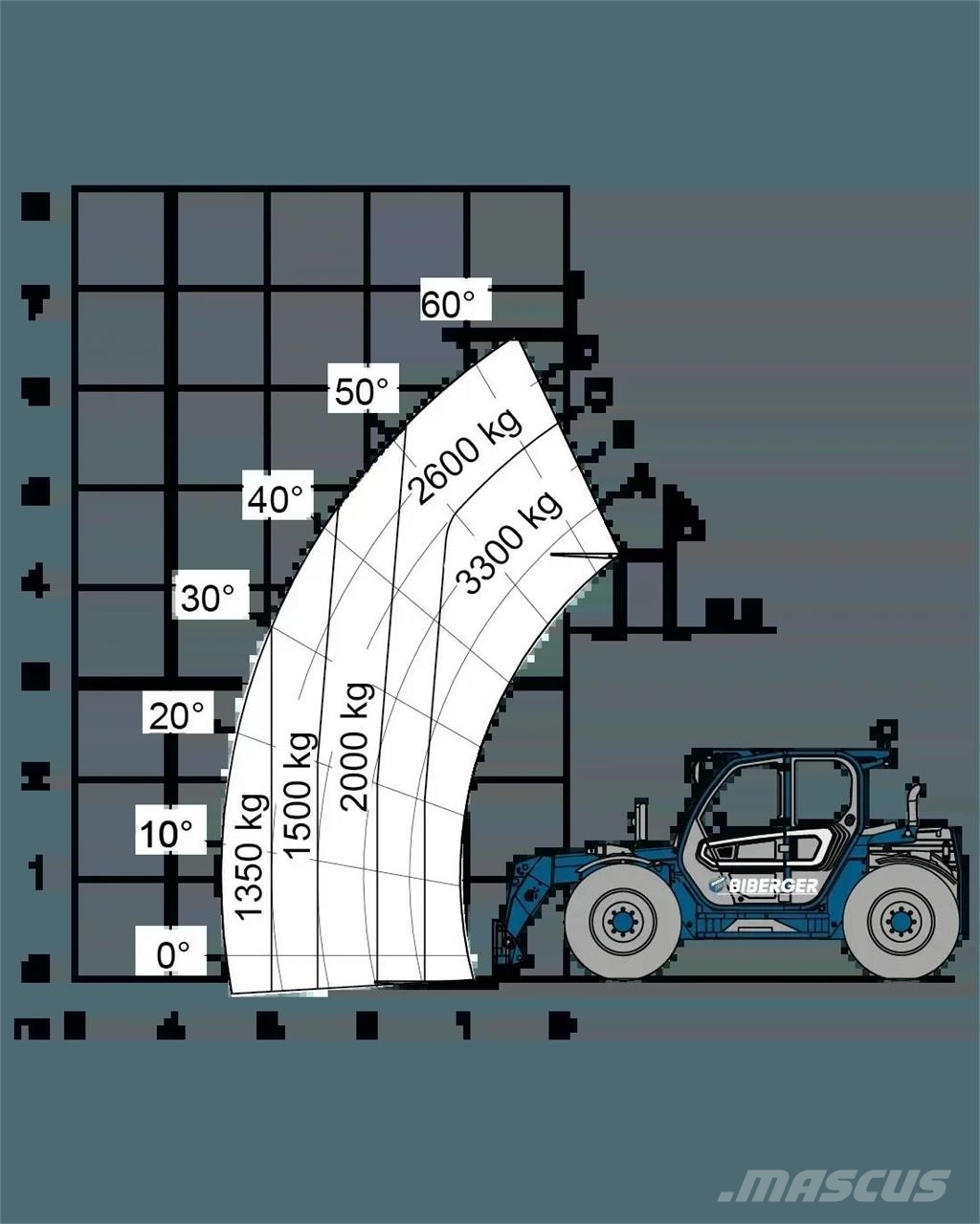 Merlo TF 33.7G Carretillas telescópicas