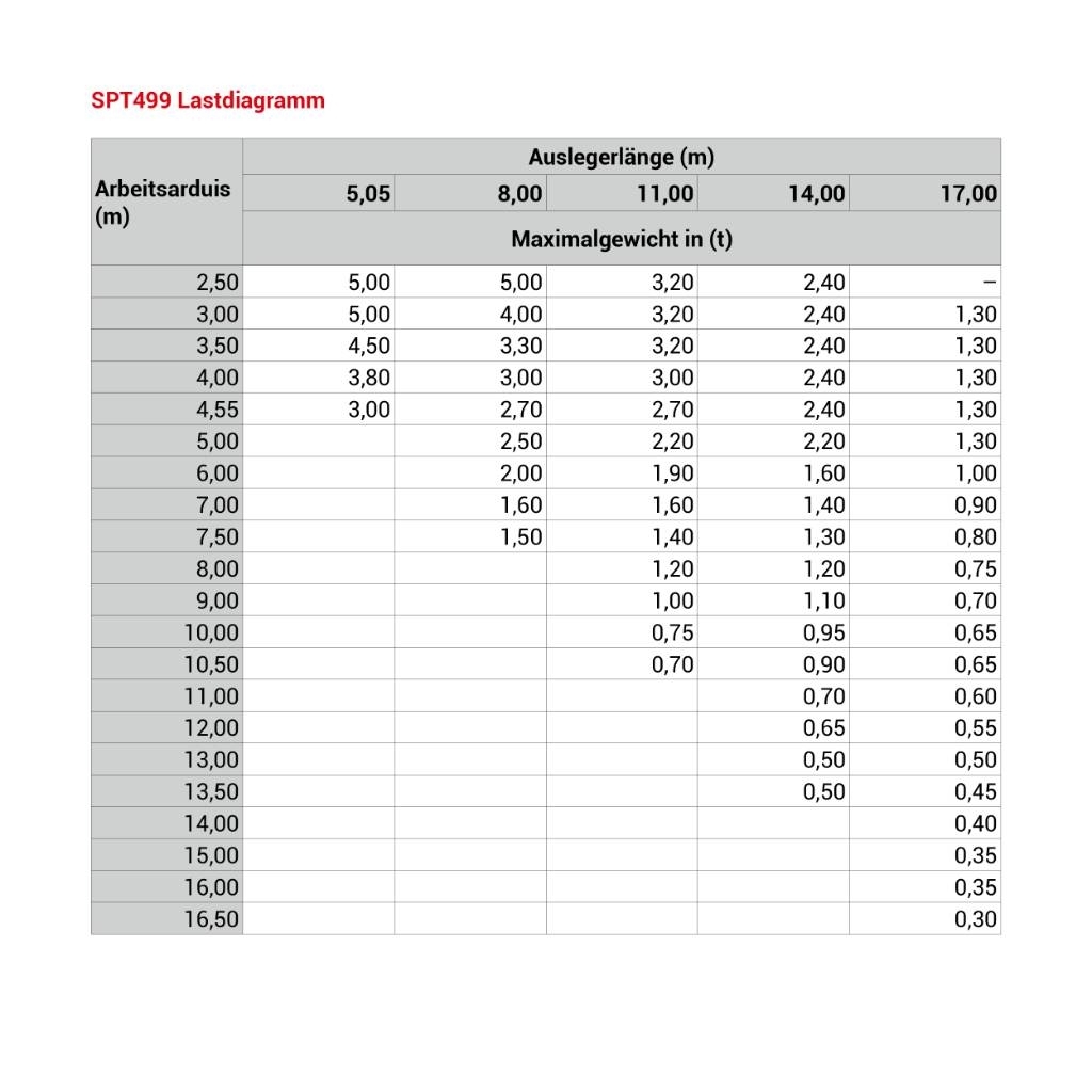 SPT 499 Minikraner