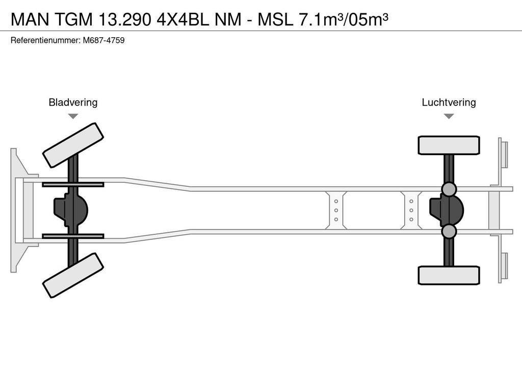MAN TGM 13.290 4X4BL NM - MSL 7.1m³/05m³ شاحنات مزدوجة / خلخلة