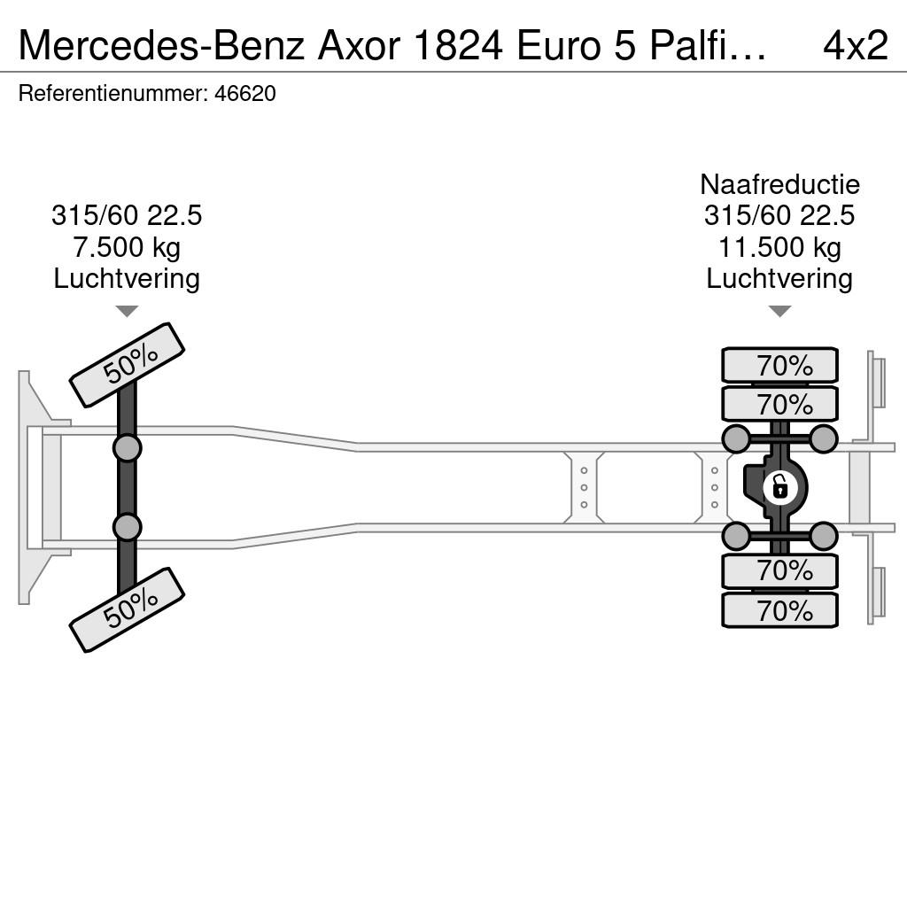 Mercedes-Benz Axor 1824 Euro 5 Palfinger 15 Tonmeter laadkraan Rabljeni žerjavi za vsak teren