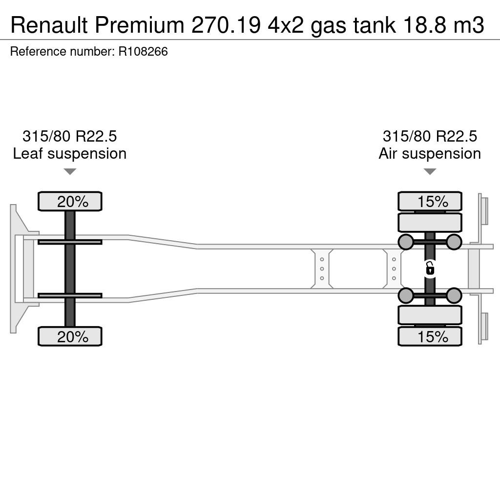 Renault Premium 270.19 4x2 gas tank 18.8 m3 Tankwagen