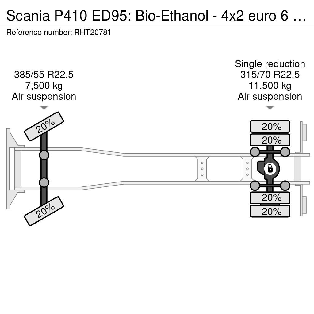 Scania P410 ED95: Bio-Ethanol - 4x2 euro 6 - 224.294 km Φορτηγά Κόφα