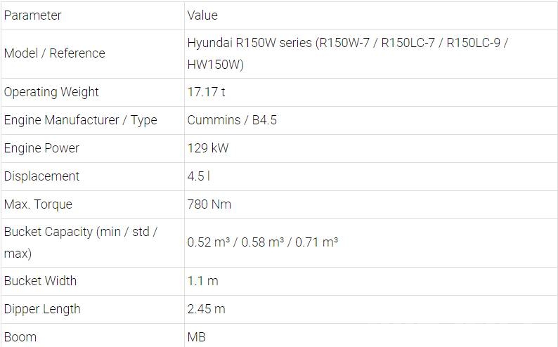 Hyundai R150W Wheeled excavators