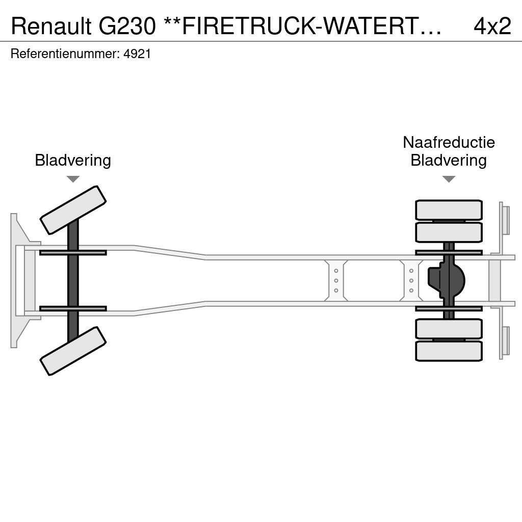 Renault G230 **FIRETRUCK-WATERTANK-PUMP** 消防車