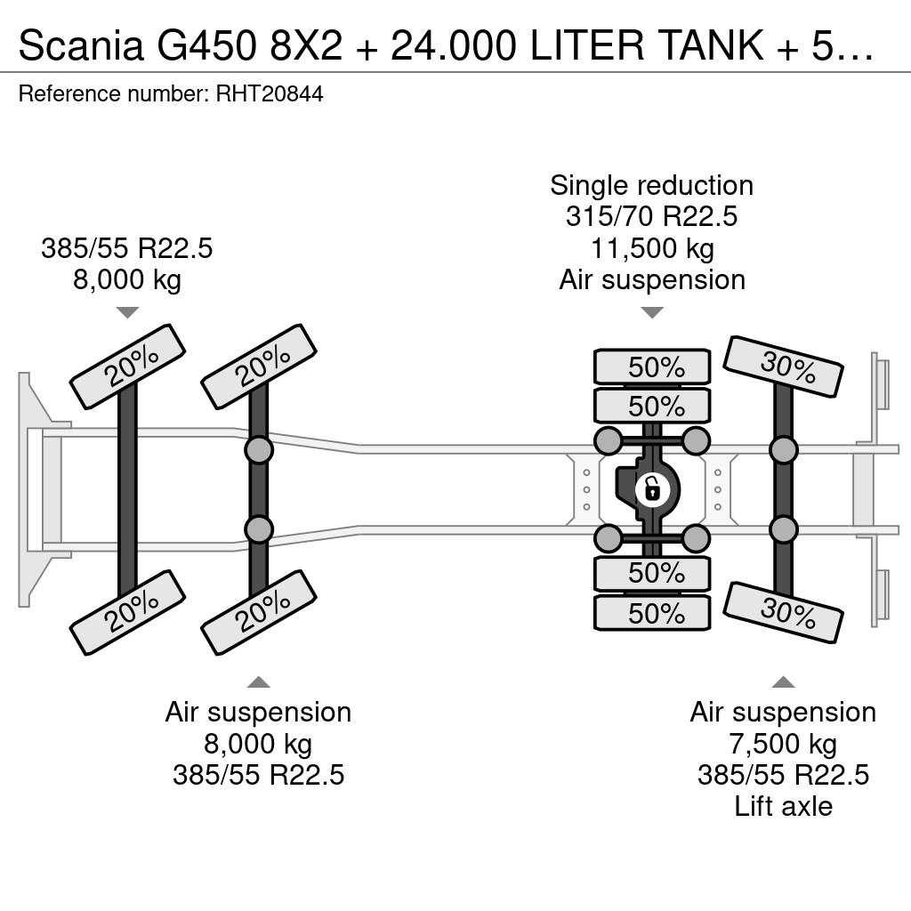 Scania G450 8X2 + 24.000 LITER TANK + 5 COMPARTIMENTS + H Camiones cisternas