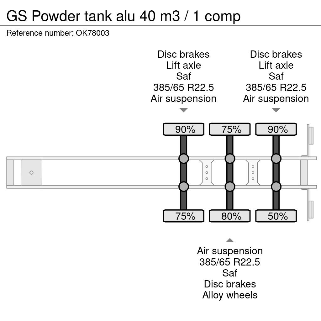 GS Powder tank alu 40 m3 / 1 comp Tanker semi-trailers