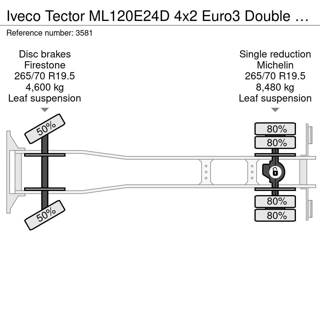 Iveco Tector ML120E24D 4x2 Euro3 Double Cab - Horse Trai Camiones para transporte de animales