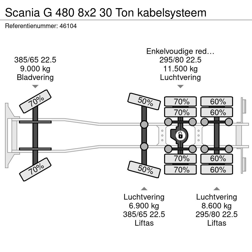 Scania G 480 8x2 30 Ton kabelsysteem 吊鉤式起重車