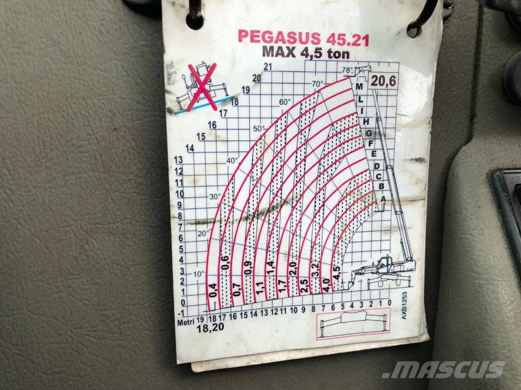 Dieci Pegasus 45.21 ROTO, REMOTE + BASKET + WINCH +FORKS Telescopic handlers