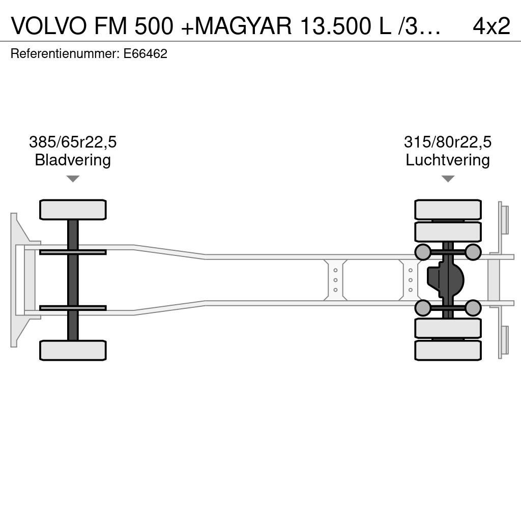 Volvo FM 500 +MAGYAR 13.500 L /3COMP Tartályos teherautók