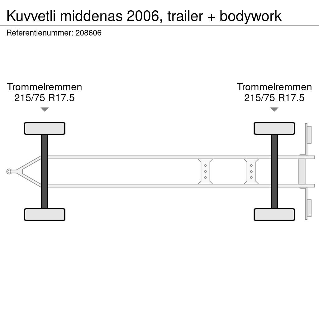 Kuvvetli middenas 2006, trailer + bodywork Araç nakil römorklari