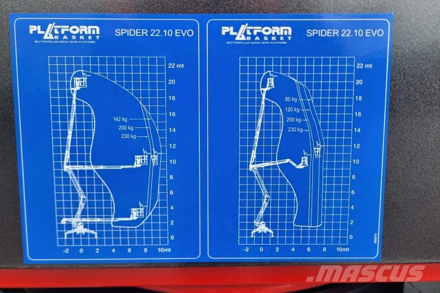 Platform Basket SPIDER 22.10 EVO CE Declaration, Valid inspection, Съчленени стрелови подемници