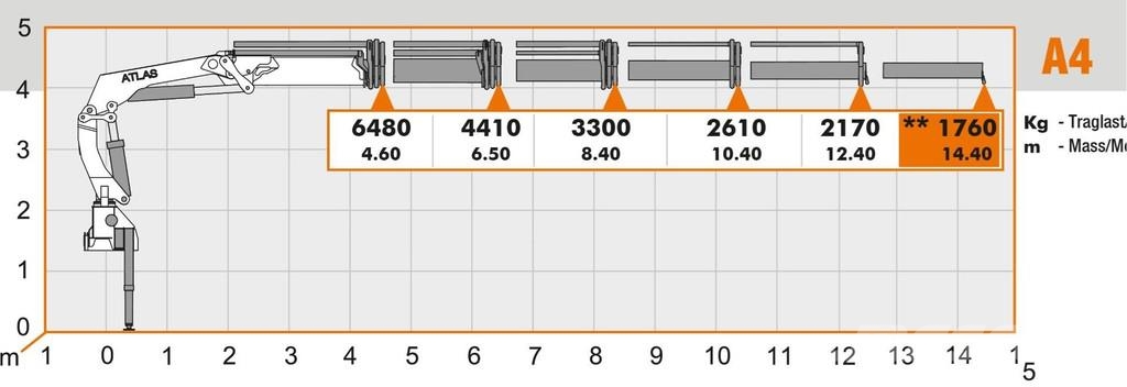 MAN TGS 35.420 8x4 + CRANE ATLAS 332 (4x) - RADIO - 5/ Visurgājēji celtņi