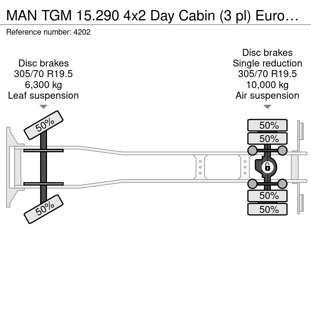 MAN TGM 15.290 4x2 Day Cabin (3 pl) Euro6 - Jige Simpl レッカー車