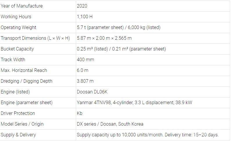 Doosan DX60 履带挖掘机