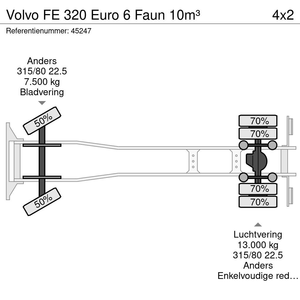 Volvo FE 320 Euro 6 Faun 10m³ Atik kamyonlari