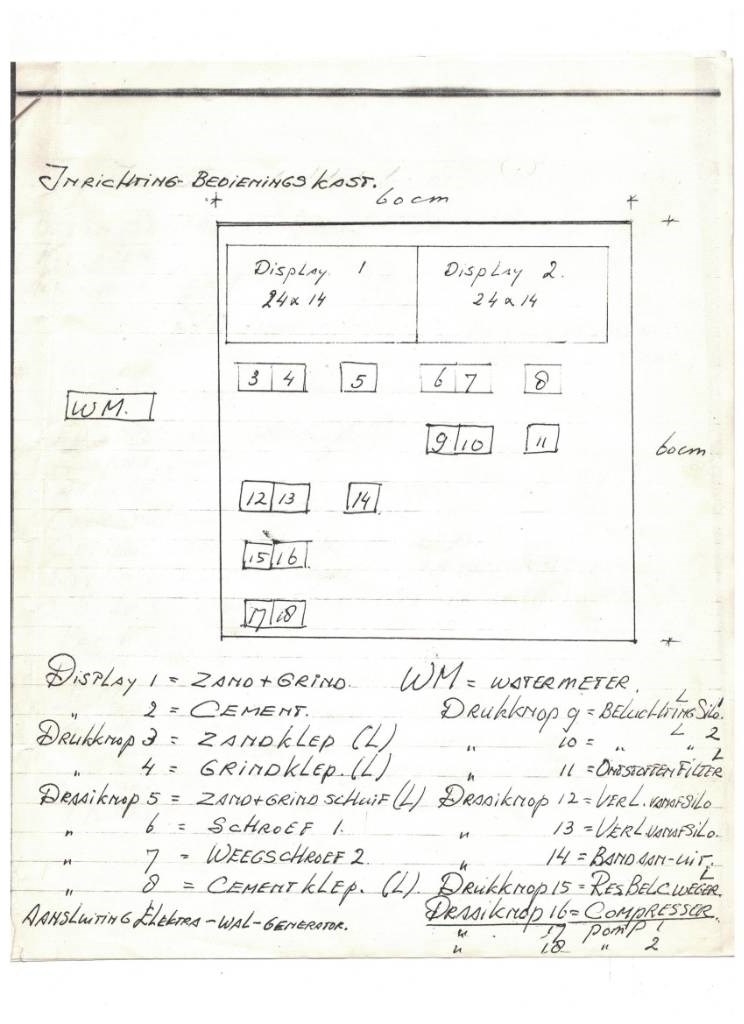 L.B.M. 3 M3 / 90 m3 p.hr. Μονάδες παραγωγής σκυροδέματος