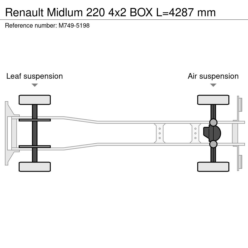 Renault Midlum 220 4x2 BOX L=4287 mm Furgons