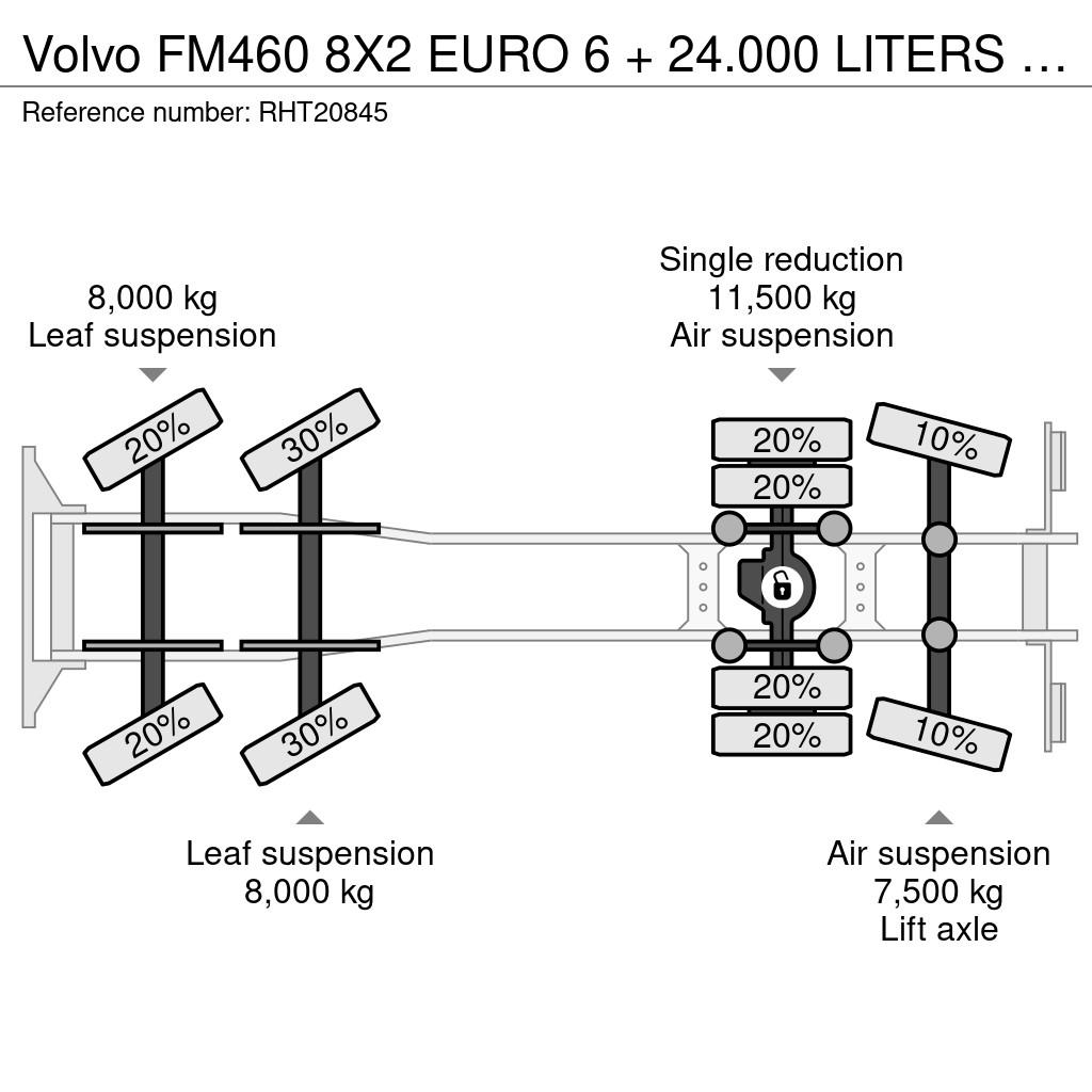 Volvo FM460 8X2 EURO 6 + 24.000 LITERS - 5 COMPARTIMENTS Βυτιοφόρα φορτηγά