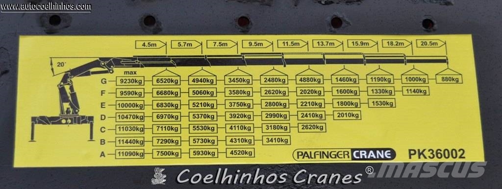 Palfinger PK36002 Performance Loader cranes