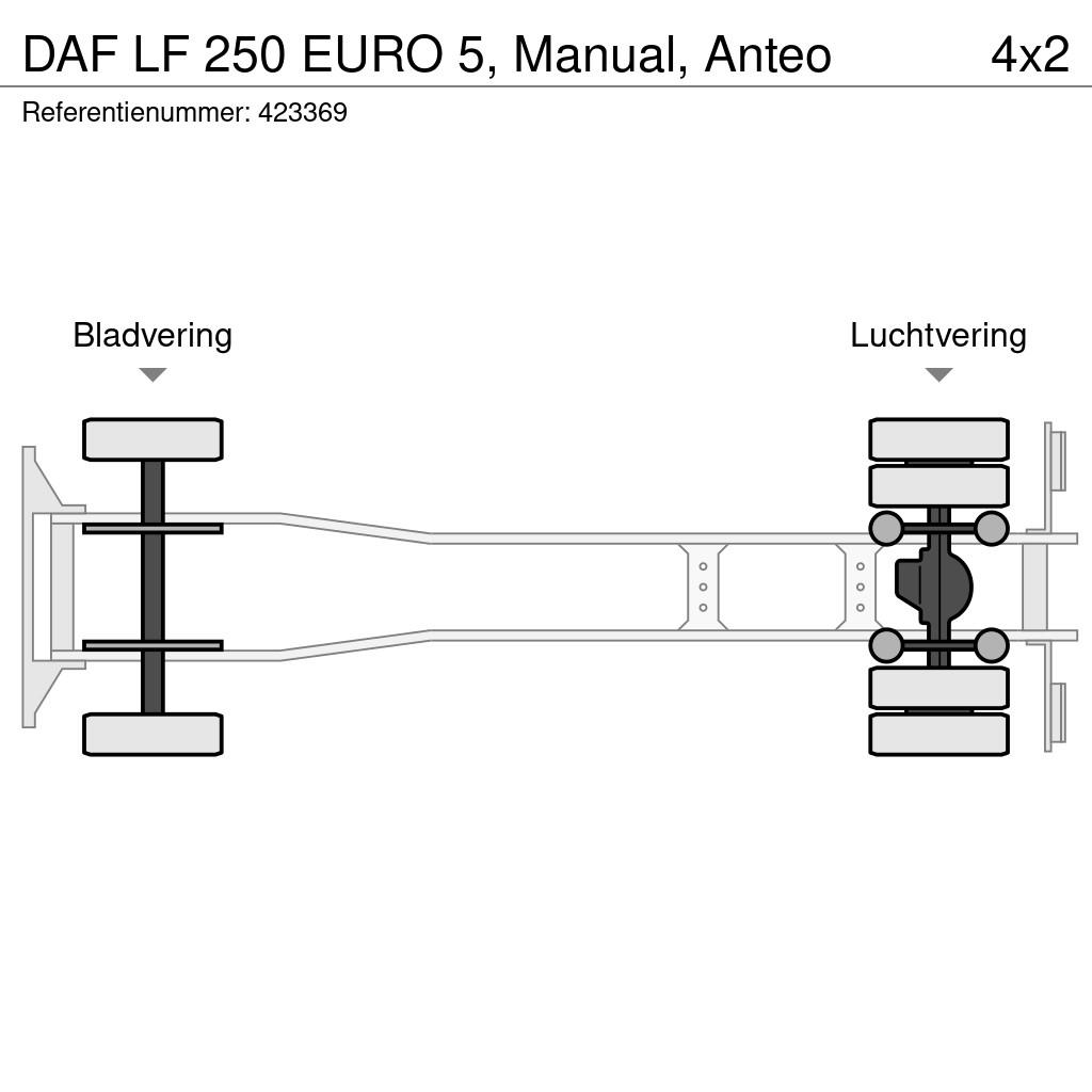 DAF LF 250 EURO 5, Manual, Anteo Camiones con caja de remolque