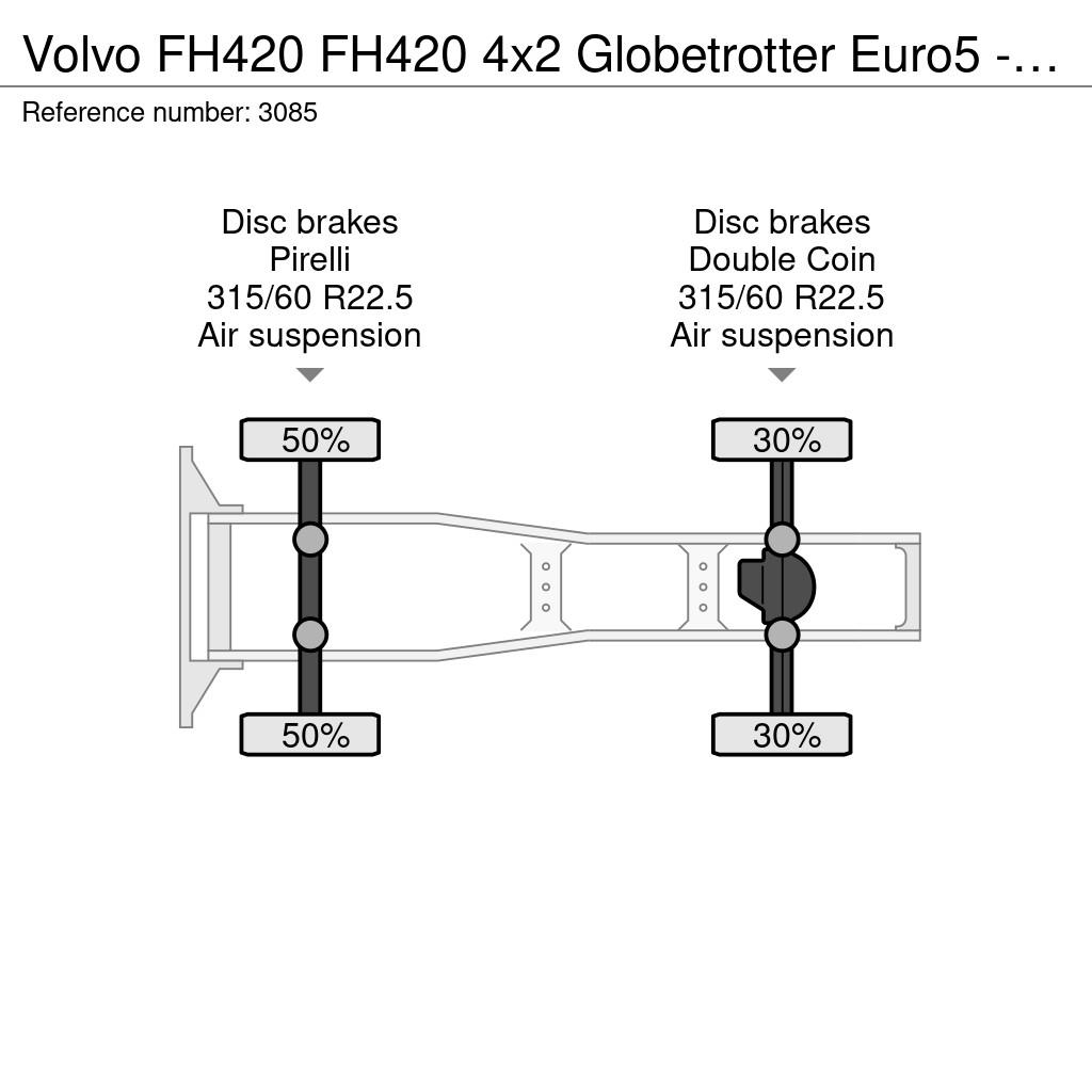 Volvo FH420 FH420 4x2 Globetrotter Euro5 - XLOW Tracteur routier