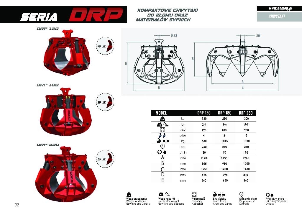 DEMOQ DRP300-5P Shears