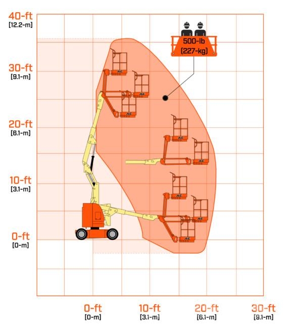 JLG E300AJP Knikarmhoogwerkers