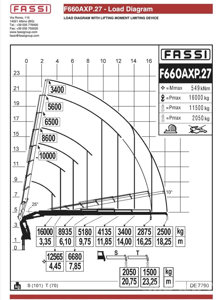 MAN TGS 26.320 6x2-2 BL - Fassi F660AXP.27 - L426 Fly- Polovne dizalice za sve terene