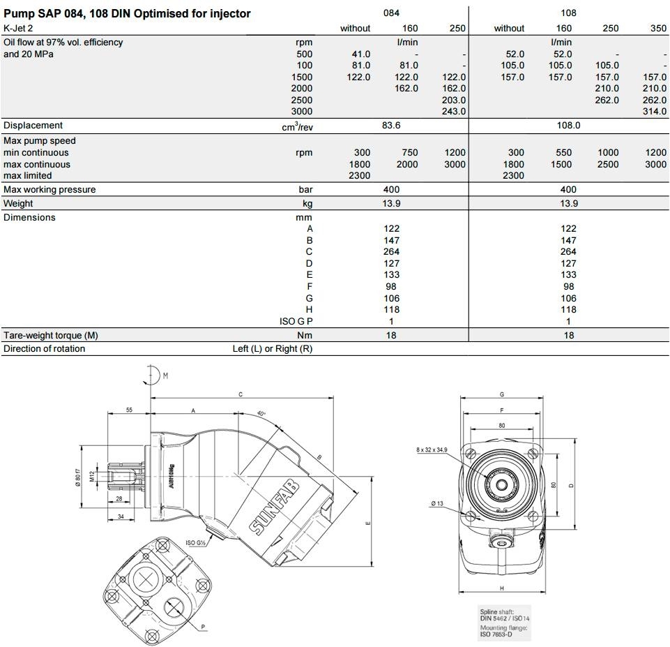 Sunfab SAP 064 Other components