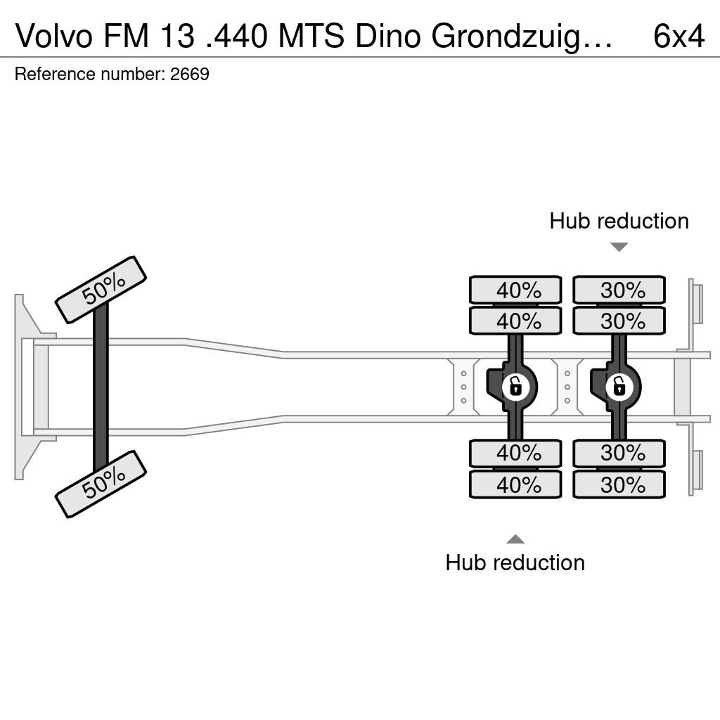 Volvo FM 13 .440 MTS Dino Grondzuigmachine Saugbagger Va Camiones aspiradores/combi