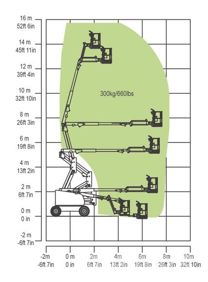 Zoomlion ZA 14 J Manuele lift