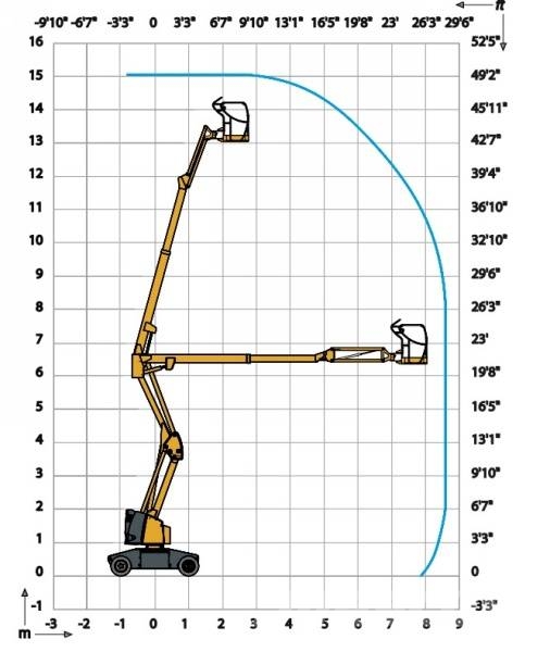 Haulotte HA15IP - 15 m, electric Zglobne podizne platforme