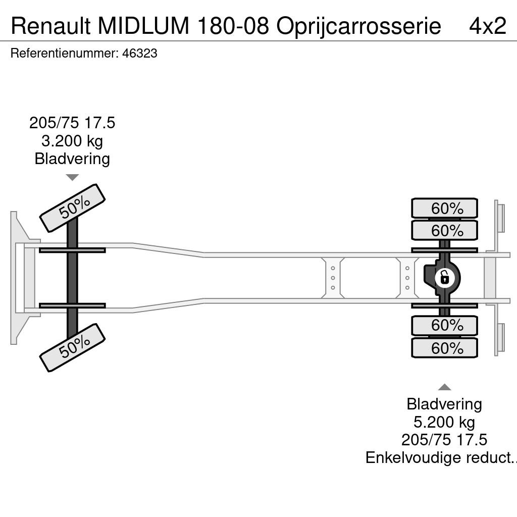 Renault MIDLUM 180-08 Oprijcarrosserie Cegonhas