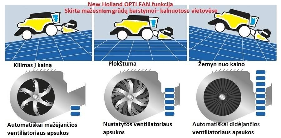 New Holland CX 8090 Mietitrebbiatrici