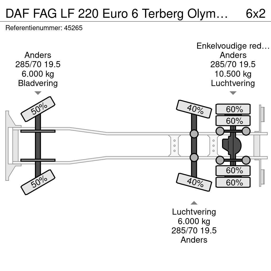 DAF FAG LF 220 Euro 6 Terberg Olympus 14m³ Just 138.29 Мусоровозы