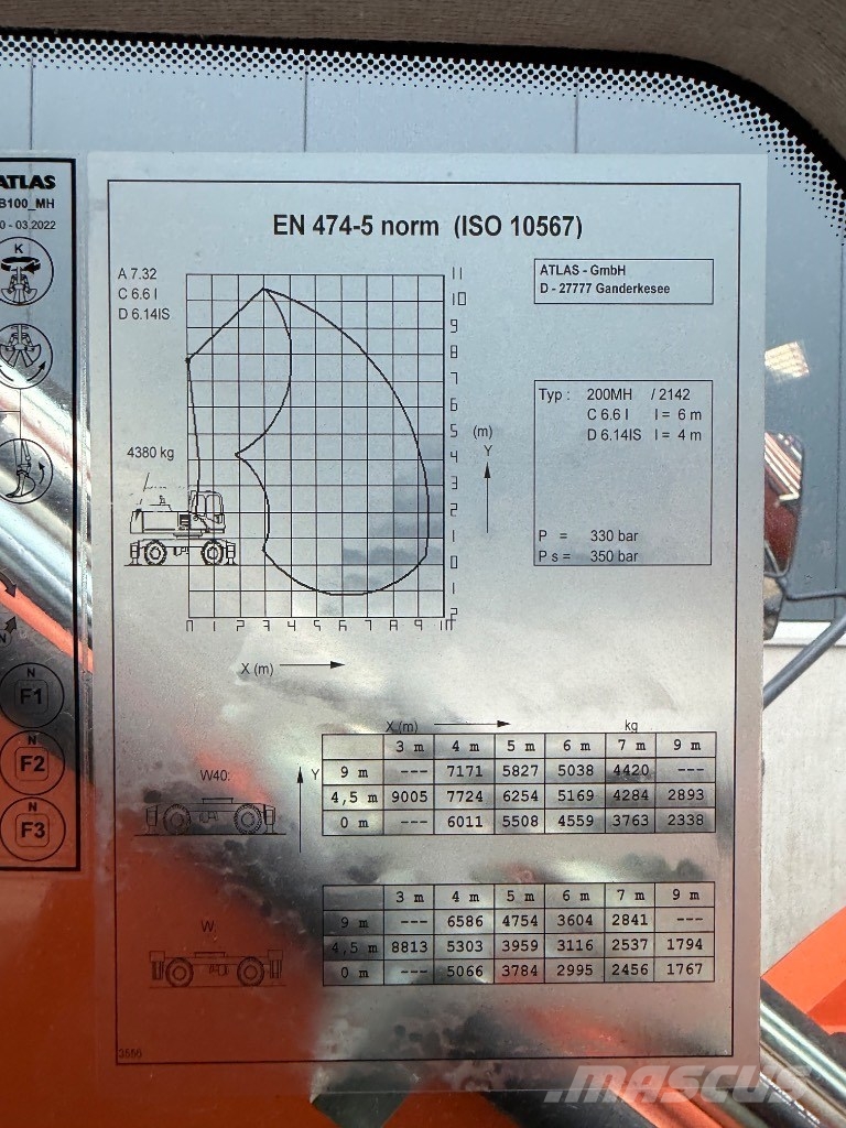 Atlas 200 MH - 200MH - 180 MH - 250 MH Bagri za prekladanje primarnih/sekundarnih surovin