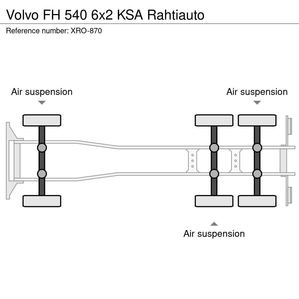 Volvo FH 厢式货车