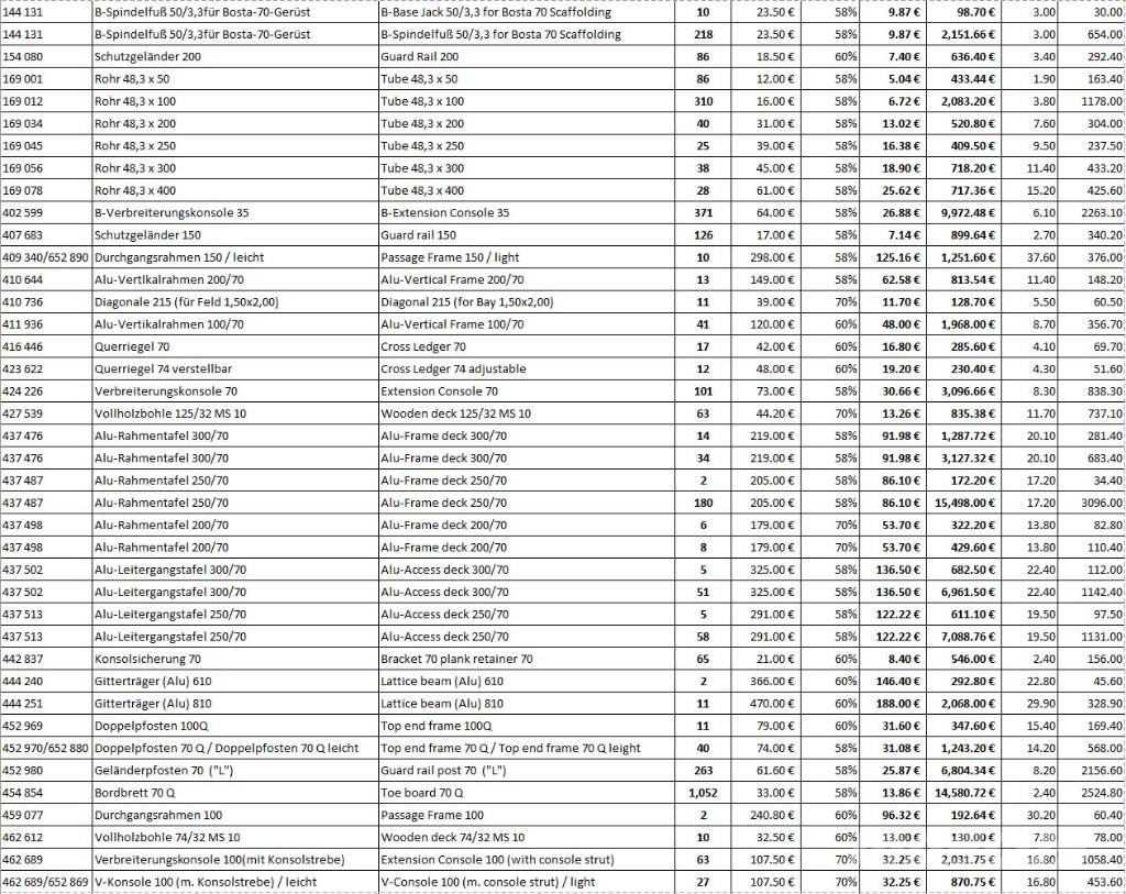 Layher/Peri/Hunnebeck/Rux/Plettac Clearance Sale Schele