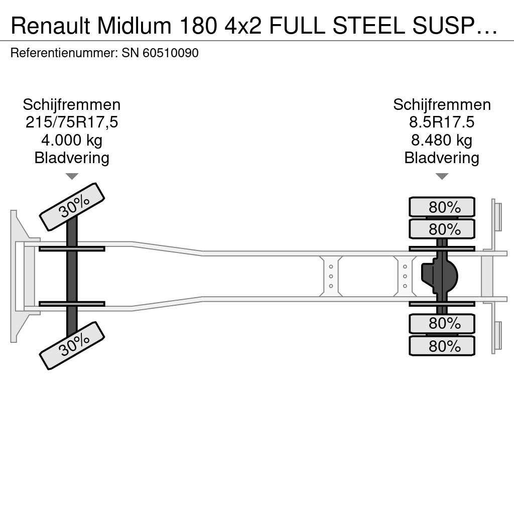 Renault Midlum 180 4x2 FULL STEEL SUSPENSION CHASSIS (EURO Camiones con chasís y cabina
