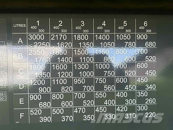Junkkari T 300 C Pro 3m Pneus, rodas e aros
