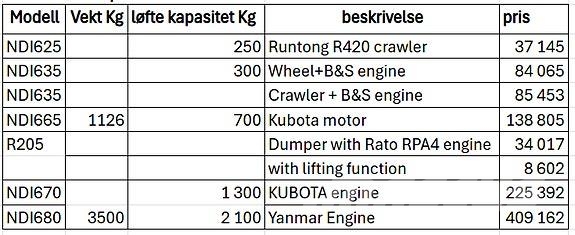 Rippa RS20 – Kubota V2607 – 1 050 kg nominell last Muut koneet