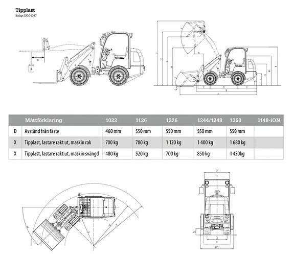 Trejon Flexitrac 1022LRF الإطارات والعجلات والحافات