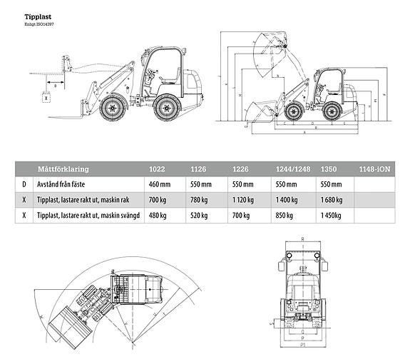 Trejon Flexitrac 11-serien Standarta piekabes