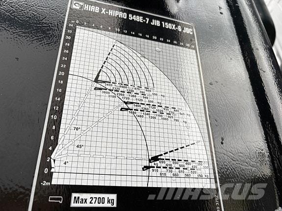 Volvo Ny pris FH550- Hiab 548E-7/Jib 150-X-6- kombi plan Camiones grúa