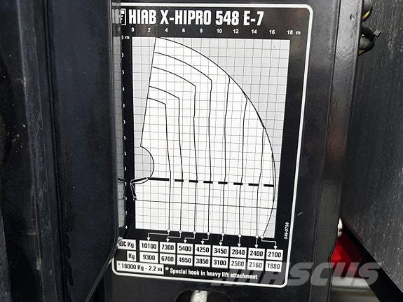 Volvo Ny pris FH550- Hiab 548E-7/Jib 150-X-6- kombi plan Camiones grúa