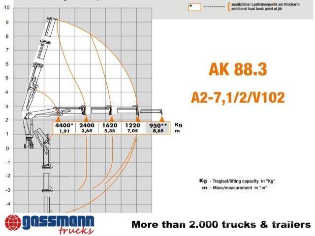 MAN TGL 12.220 4x2 BB Atlas AK 88.3-A2 Funk 2x'AHK Sora- ja kippiautot
