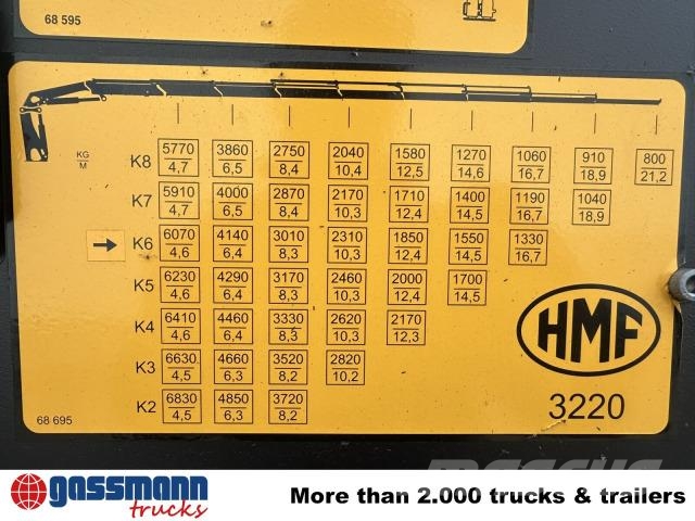 MAN TGS 35.480 8X4 BL, Kran HMF 3220-K6, 4-fach Φορτηγά ανατροπή με γάντζο