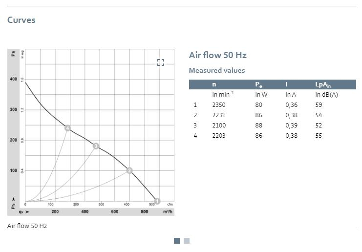 Ebmpapst K2E220-RA38-01 AC centrifugal blæser - Ra Electronice